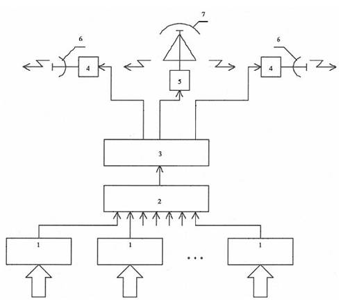 Figure.1 for UKRAINIAN PATENT № 24643, 10.07.2007